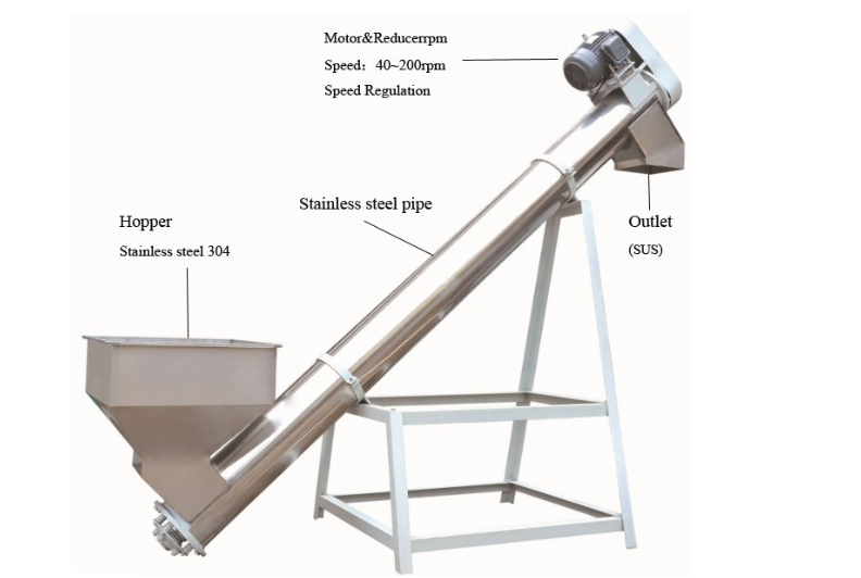 Screw conveyor structure diagram Eversun,Sieving machine