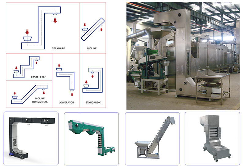 Z type bucket elevator Eversun Sieving machine