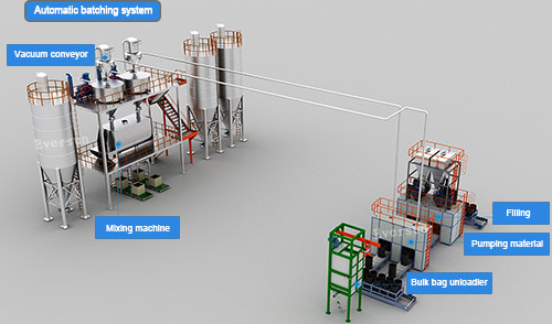 sistem batching otomatis